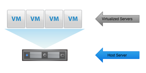 20090216-visualization VM -> Host visualization
