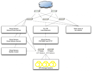Basic Network Diagram Basic Network Diagram