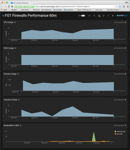 2015-06-28-sumo-logic-perf-001