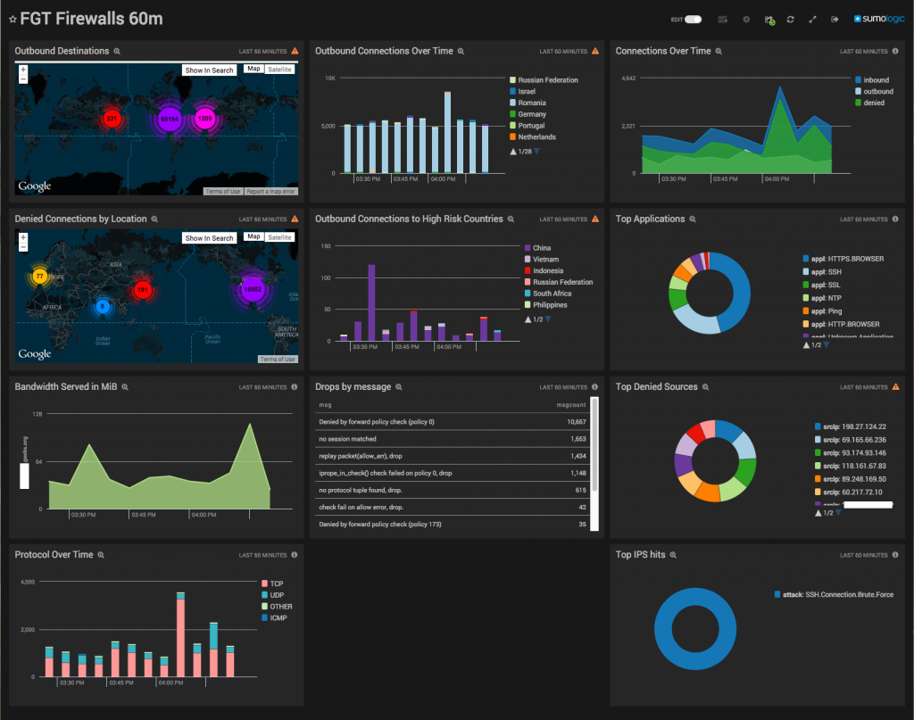 Sumo Logic Fortigate Dashboard