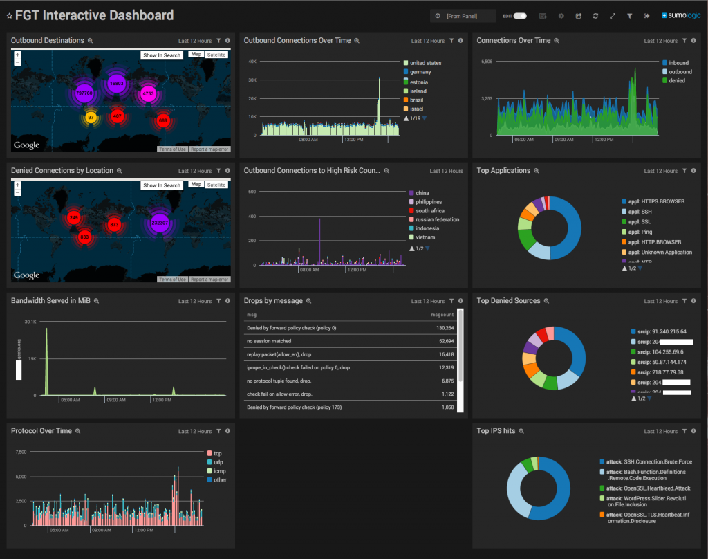 2015-08-08-sl-fgt-interactive-dashboard