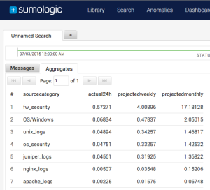20150704-sumologic-volume-projections