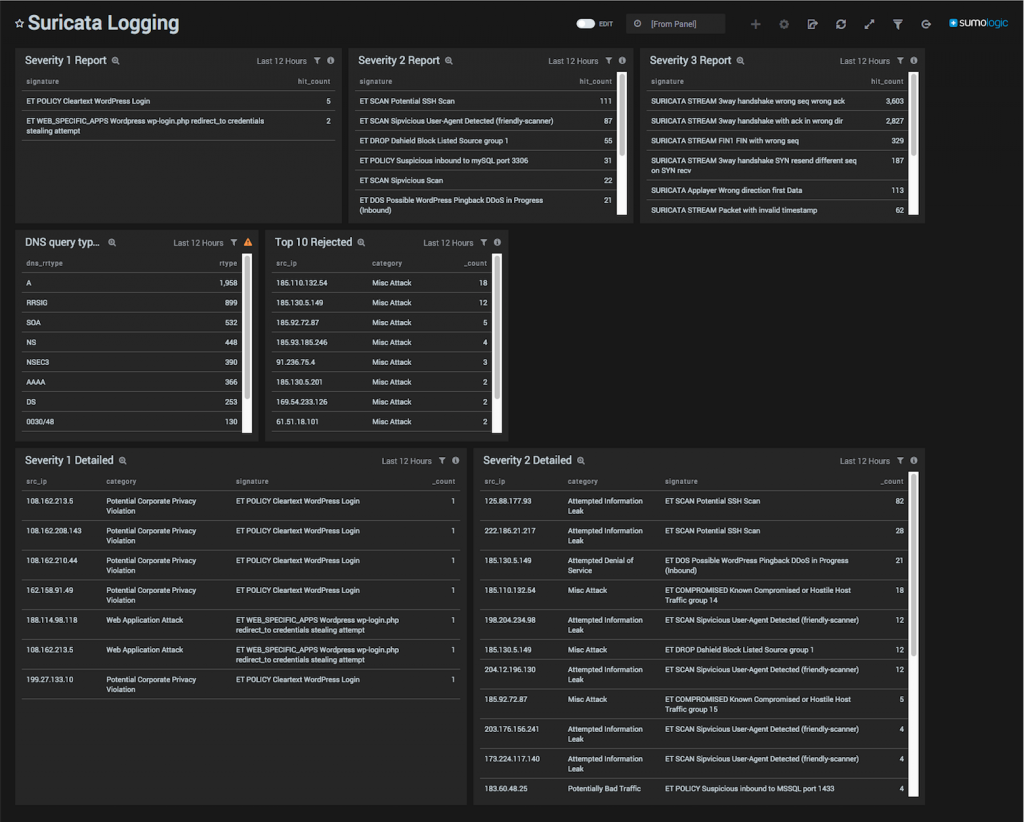 20160312-sumologic-dashboard
