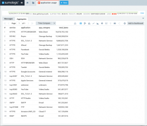 20180204-sumologic-application-service-bytes
