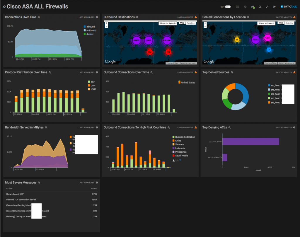 dayjob-cisco-asa-dashboard-2